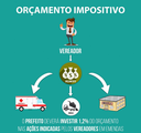 Legislativo e Executivo discutem emendas impositivas Legislativo e Executivo discutem emendas impositivas